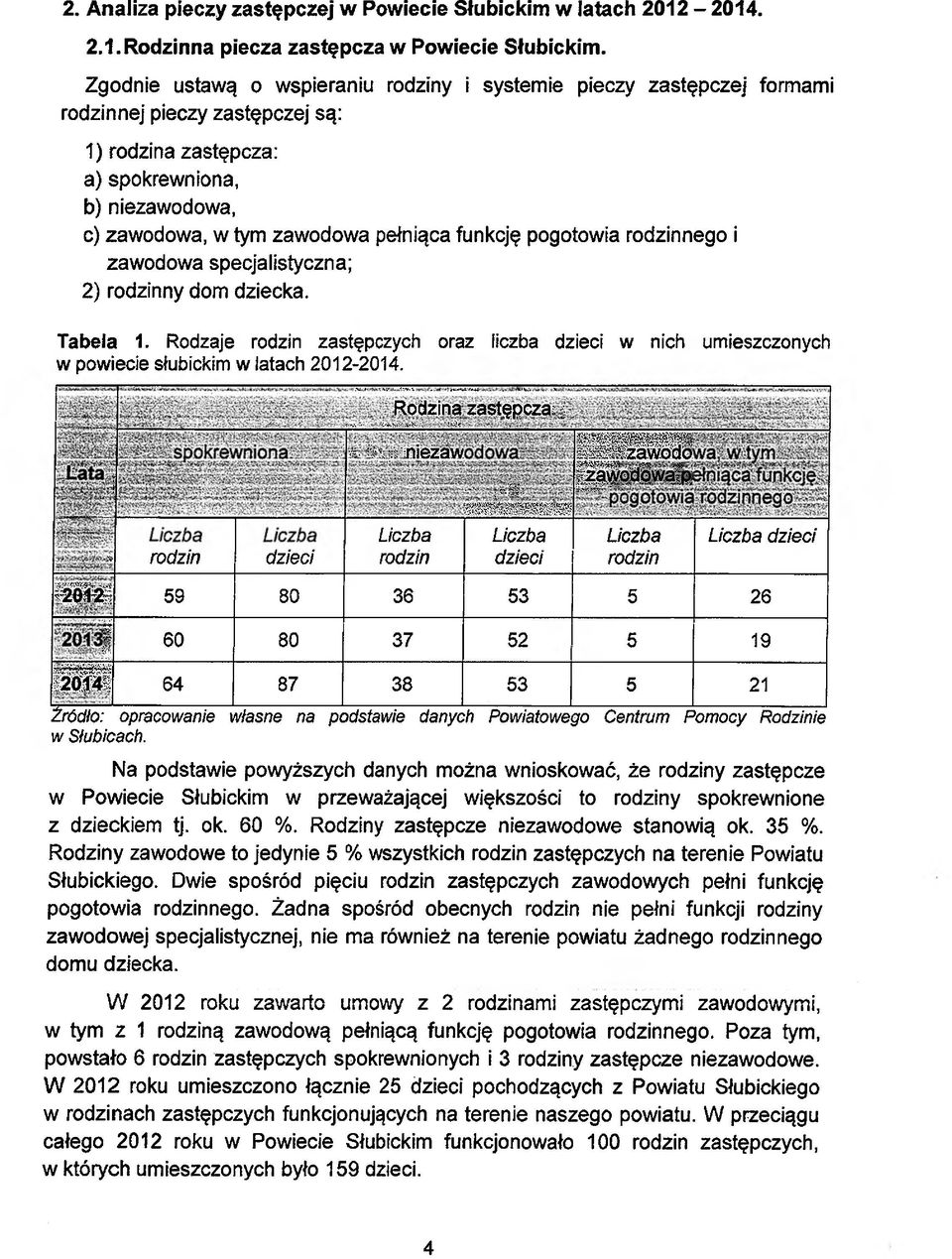 funkcję pogotowia rodzinnego i zawodowa specjalistyczna; 2) rodzinny dom dziecka. Tabela 1. Rodzaje rodzin zastępczych oraz liczba dzieci w nich umieszczonych w powiecie słubickim w latach 2012-2014.