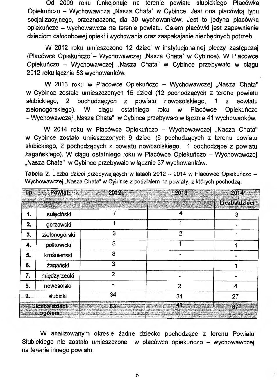 W 2012 roku umieszczono 12 dzieci w instytucjonalnej pieczy zastępczej (Placówce Opiekuńczo - Wychowawczej Nasza Chata w Cybince).