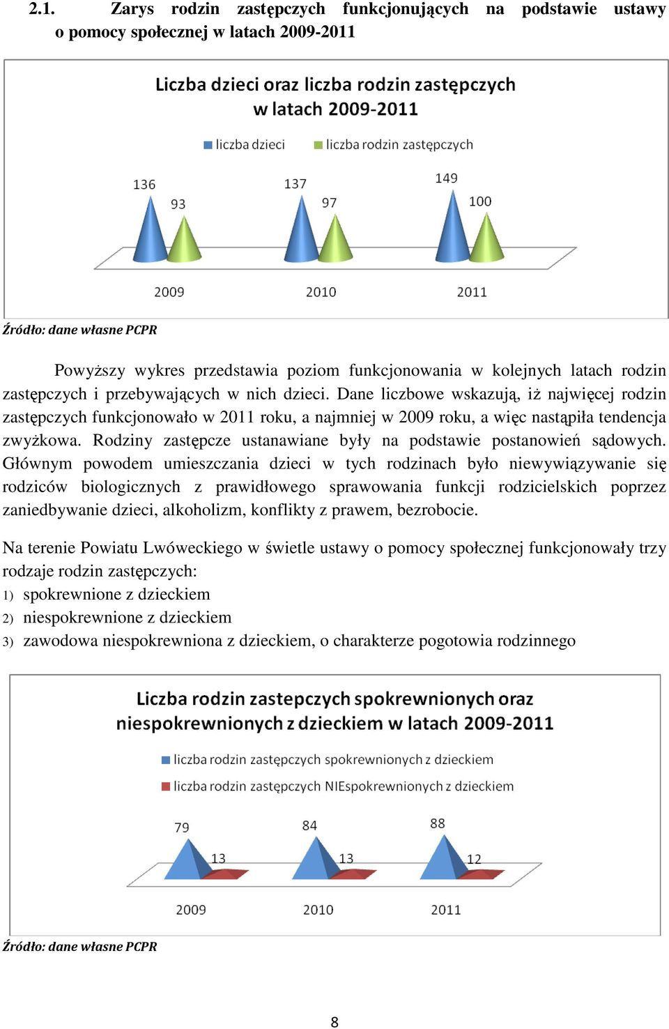 Rodziny zastępcze ustanawiane były na podstawie postanowień sądowych.