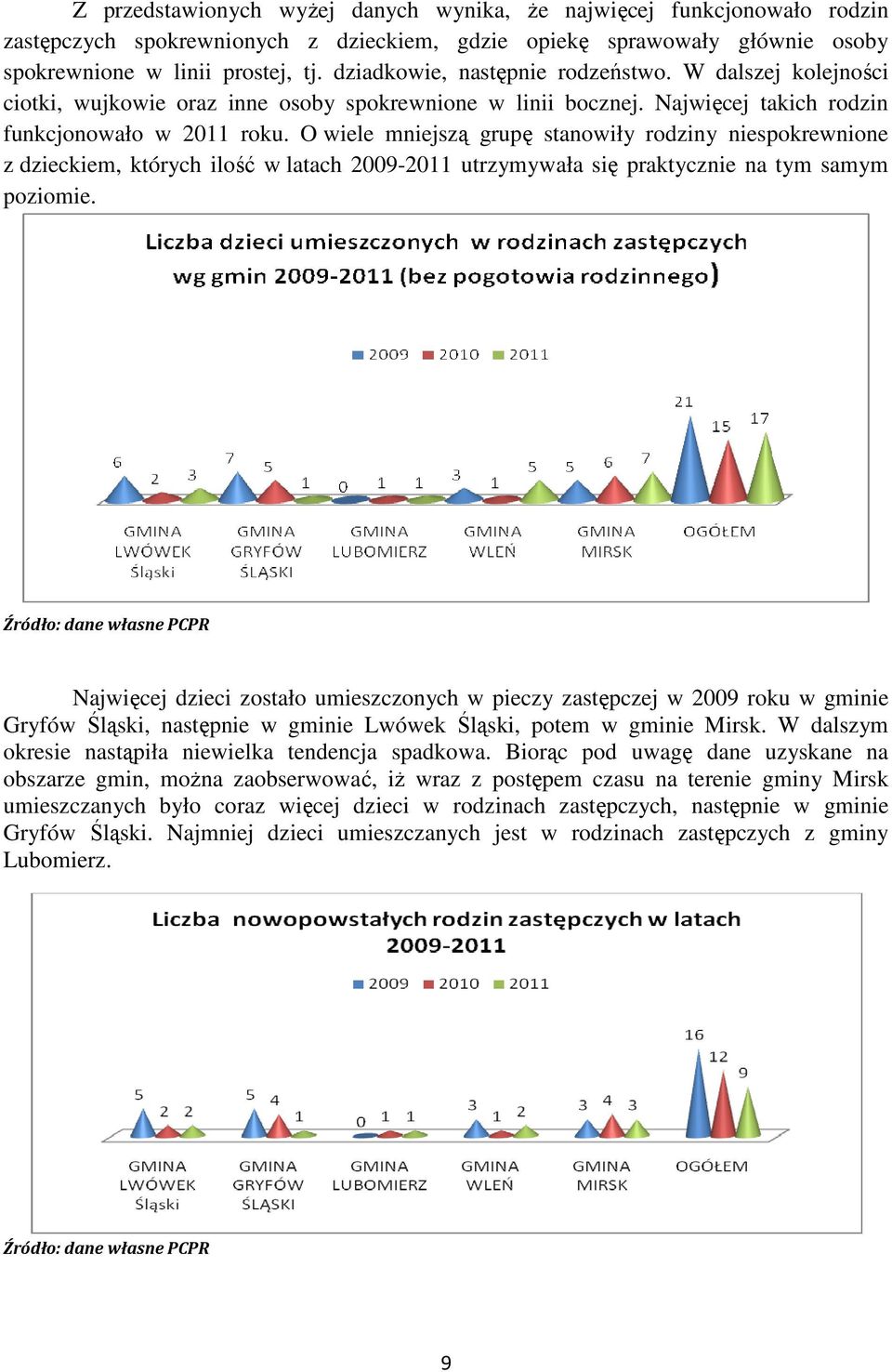 O wiele mniejszą grupę stanowiły rodziny niespokrewnione z dzieckiem, których ilość w latach 2009-2011 utrzymywała się praktycznie na tym samym poziomie.