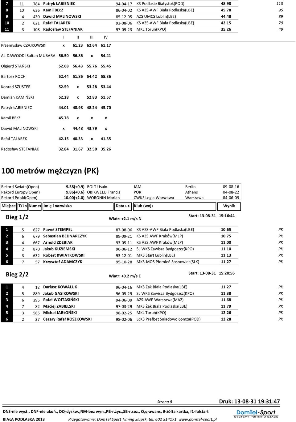 17 AL-DAWOODI Sultan MUBARA Olgierd STAŃSKI Bartosz ROCH Konrad SZUSTER Damian KAMIŃSKI Patryk ŁABIENIEC Kamil BEŁZ Dawid MALINOWSKI Rafał TALAREK Radosław STEFANIAK 56.50 56.86 x 54.41 52.68 56.