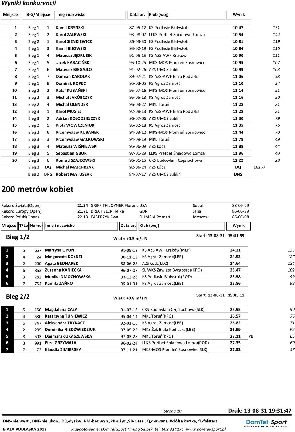 81 119 4 Bieg 1 3 Kamil BIJOWSKI 93-02-19 KS Podlasie Białystok 10.84 116 5 Bieg 1 4 Mateusz JĘDRUSIK 91-05-15 KS AZS AWF Kraków 10.