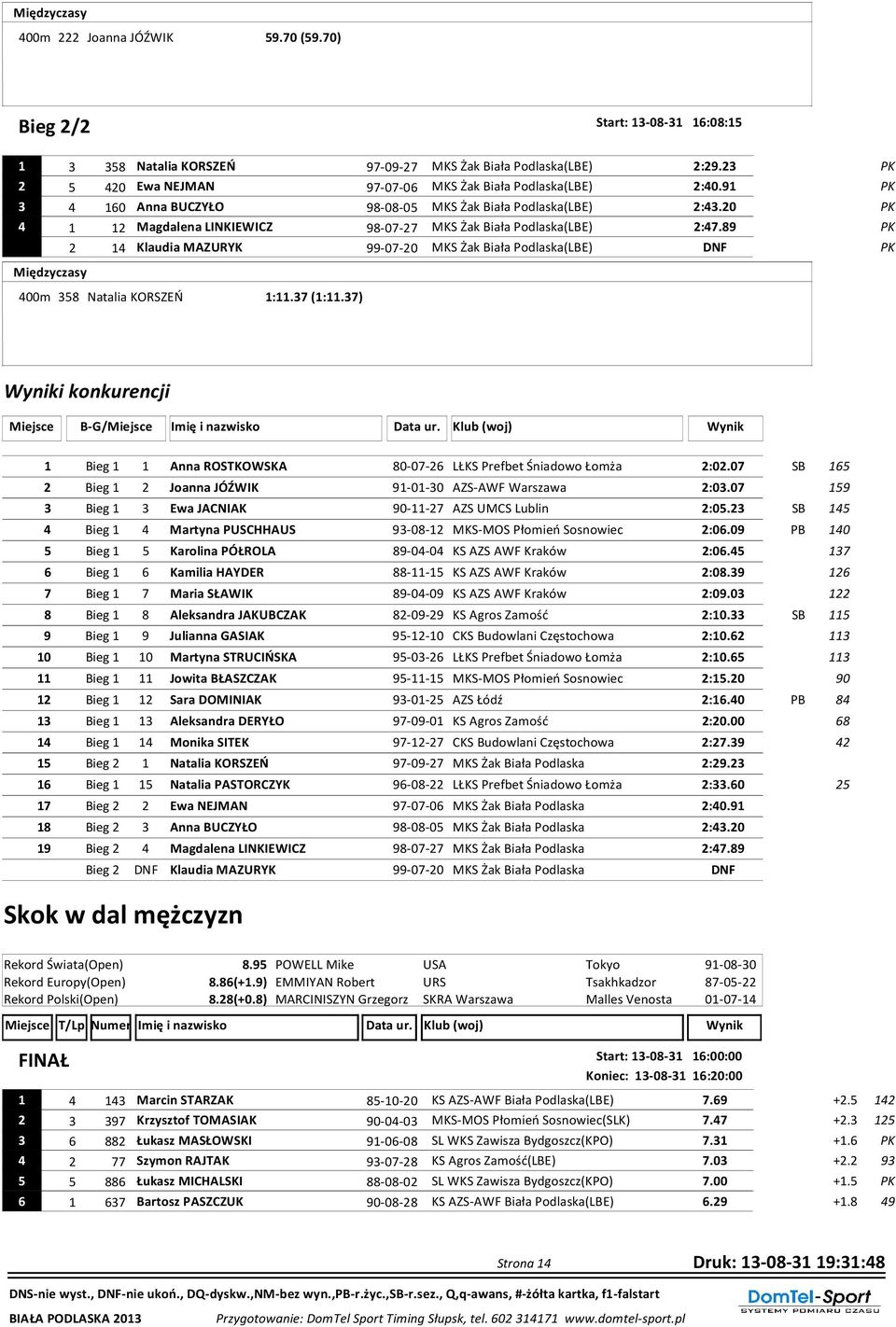 20 4 1 12 Magdalena LINKIEWICZ 98-07-27 MKS Żak Biała Podlaska(LBE) 2:47.89 2 14 Klaudia MAZURYK 99-07-20 MKS Żak Biała Podlaska(LBE) DNF Międzyczasy 400m 358 Natalia KORSZEŃ 1:11.37 (1:11.