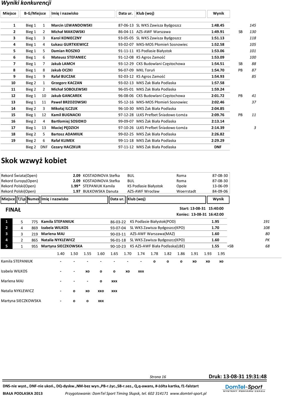 13 118 4 Bieg 1 4 Łukasz GURTKIEWICZ 93-02-07 MKS-MOS Płomień Sosnowiec 1:52.58 105 5 Bieg 1 5 Damian ROSZKO 91-11-11 KS Podlasie Białystok 1:53.