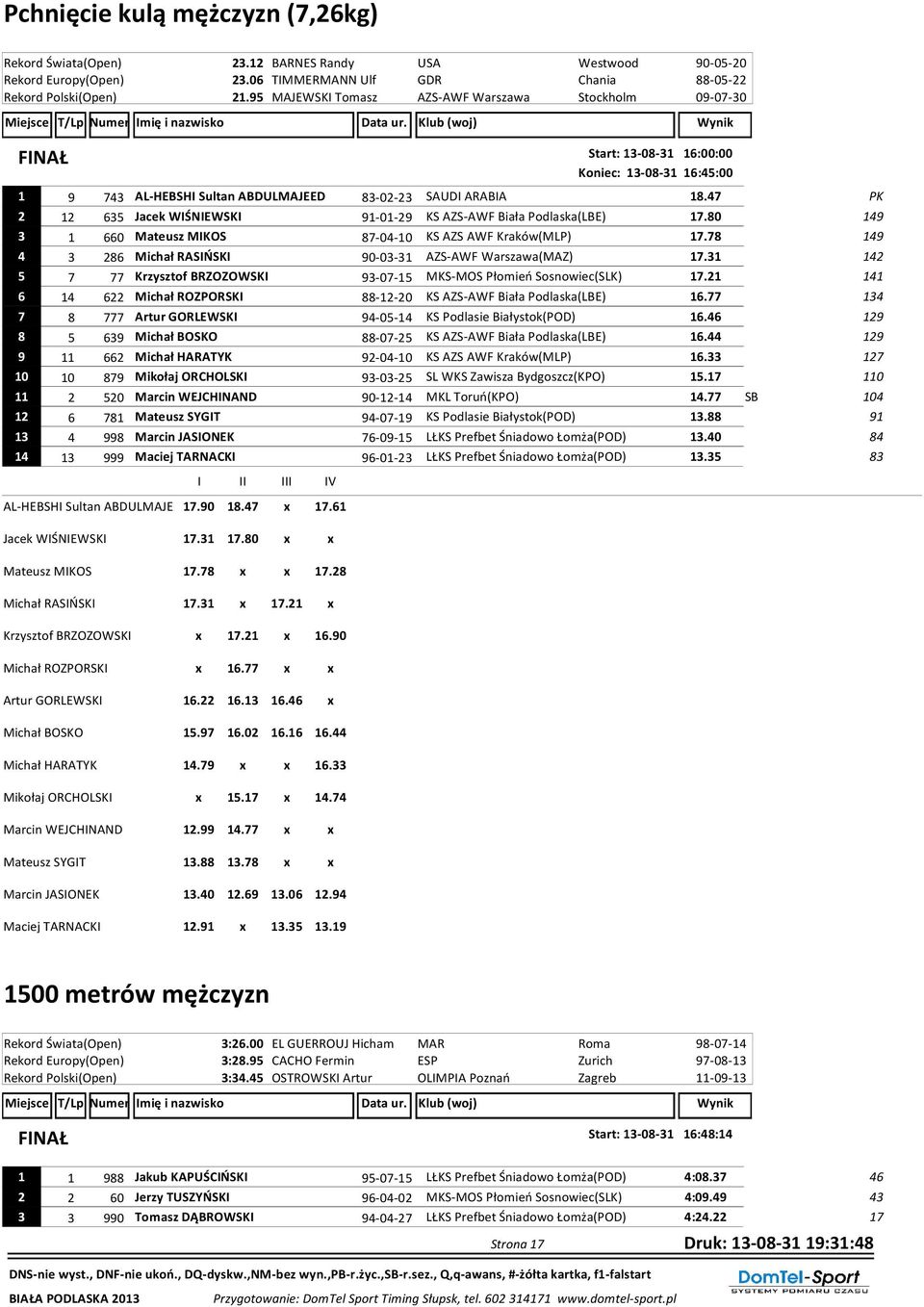 47 2 12 635 Jacek WIŚNIEWSKI 91-01-29 KS AZS-AWF Biała Podlaska(LBE) 17.80 149 3 1 660 Mateusz MIKOS 87-04-10 KS AZS AWF Kraków(MLP) 17.