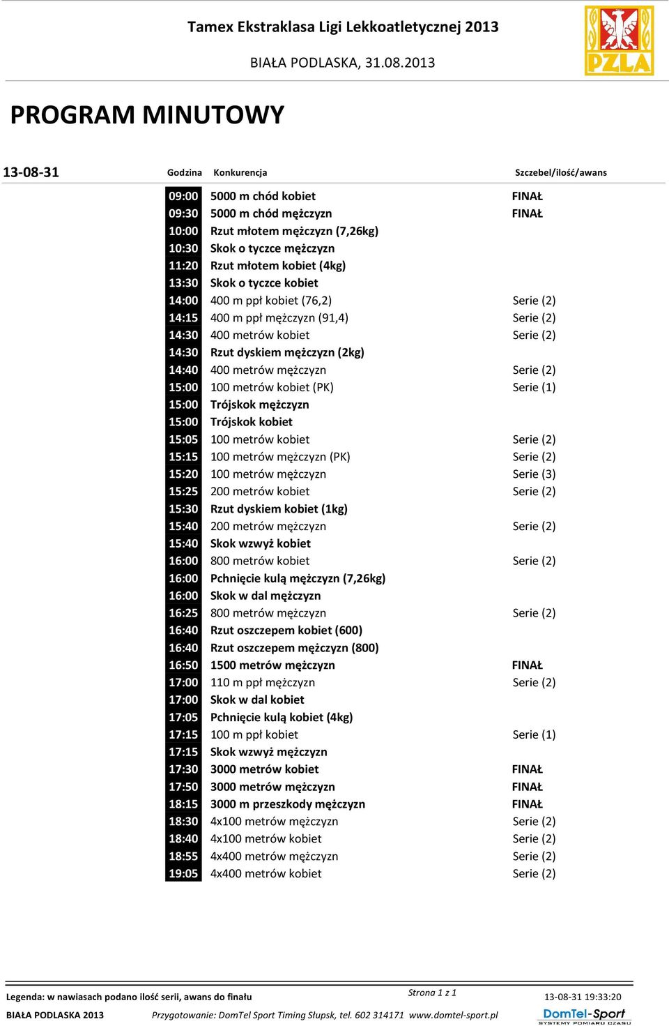 (4kg) 13:30 Skok o tyczce kobiet 14:00 400 m ppł kobiet (76,2) Serie (2) 14:15 400 m ppł mężczyzn (91,4) Serie (2) 14:30 400 metrów kobiet Serie (2) 14:30 Rzut dyskiem mężczyzn (2kg) 14:40 400 metrów