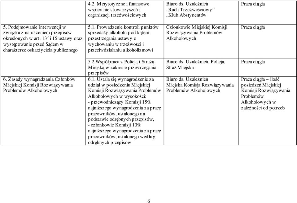 Zasady wynagradzania Członków Miejskiej Komisji Rozwizywania Problemów Alkoholowych 5.2.Współpraca z Policj i Stra Miejsk w zakresie przestrzegania przepisów 6.1.
