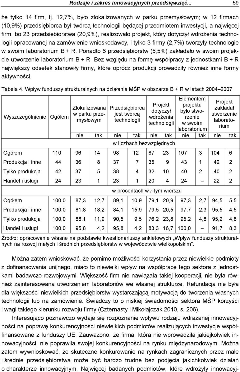 realizowało projekt, który dotyczył wdrożenia technologii opracowanej na zamówienie wnioskodawcy, i tylko 3 firmy (2,7%) tworzyły technologie w swoim laboratorium B + R.