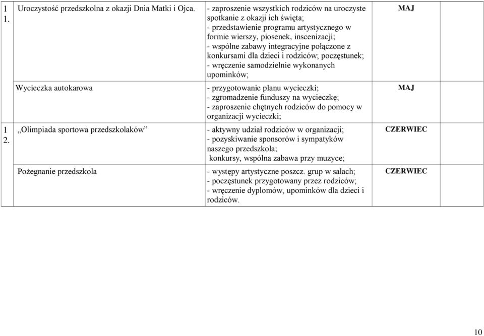 z konkursami dla dzieci i rodziców; poczęstunek; - wręczenie samodzielnie wykonanych upominków; MAJ Wycieczka autokarowa - przygotowanie planu wycieczki; - zgromadzenie funduszy na wycieczkę; -