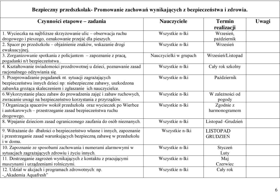 Spacer po przedszkolu objaśnienie znaków, wskazanie drogi Wrzesień ewakuacyjnej. 3.