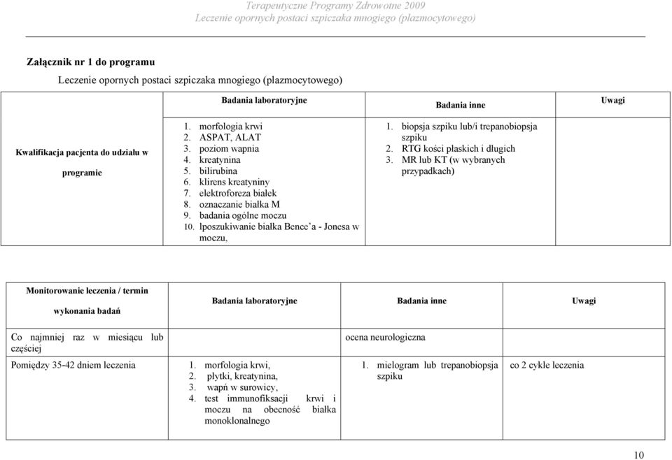 RTG kości płaskich i długich 3.