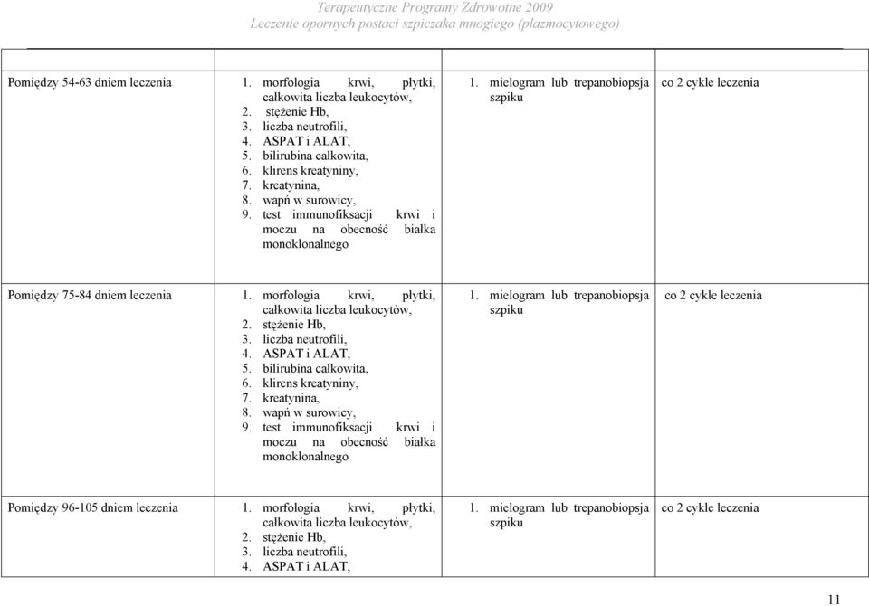 morfologia krwi, płytki, całkowita liczba leukocytów, 2. stężenie Hb, 3. liczba neutrofili, 4. ASPAT i ALAT, 5. bilirubina całkowita, 6. klirens kreatyniny, 7. kreatynina, 8. wapń w surowicy, 9.