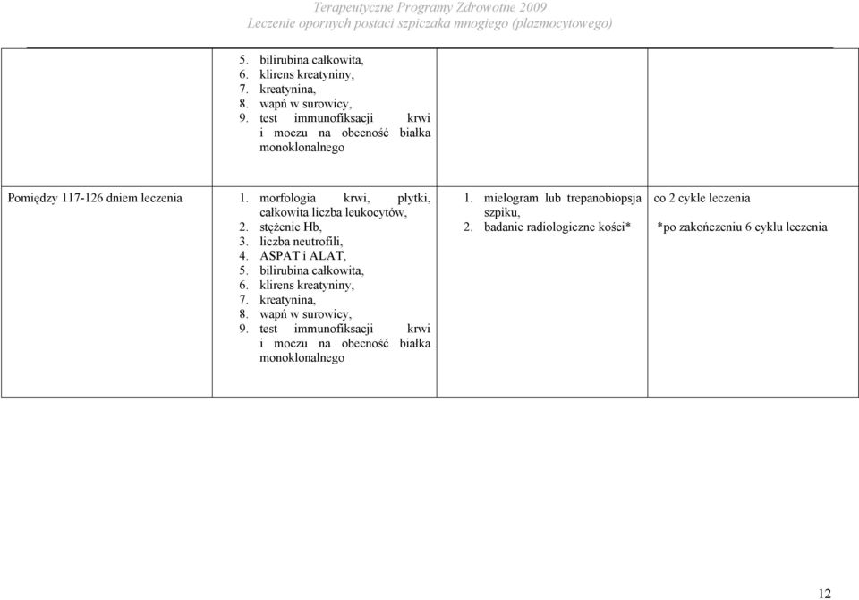 morfologia krwi, płytki, całkowita liczba leukocytów, 2. stężenie Hb, 3. liczba neutrofili, 4.