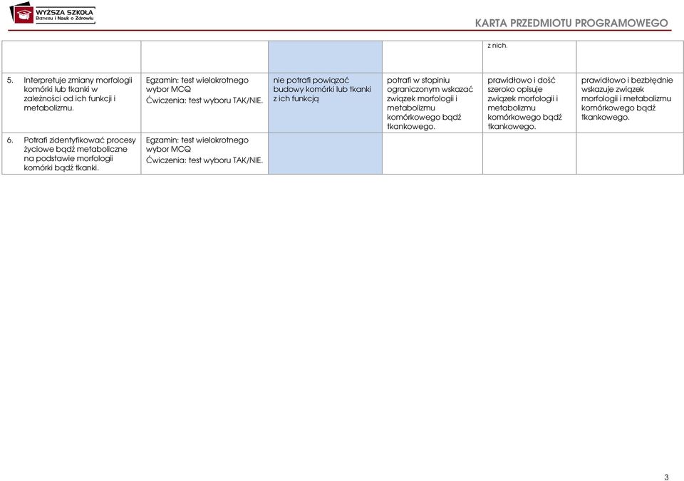 komórkowego bądź tkankowego. prawidłowo i dość szeroko opisuje związek morfologii i metabolizmu komórkowego bądź tkankowego.