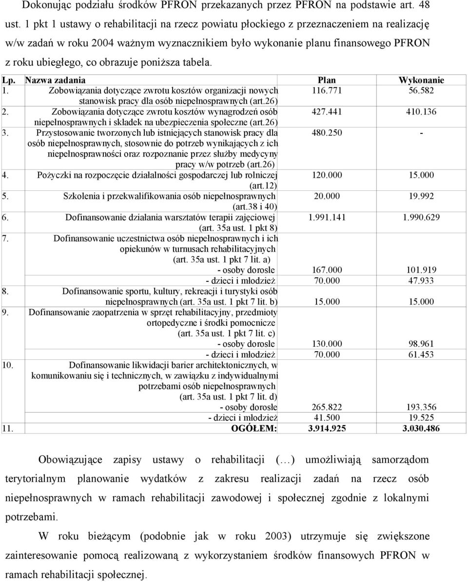 obrazuje poniższa tabela. Lp. Nazwa zadania Plan Wykonanie 1. Zobowiązania dotyczące zwrotu kosztów organizacji nowych 116.771 56.582 stanowisk pracy dla osób niepełnosprawnych (art.26) 2.