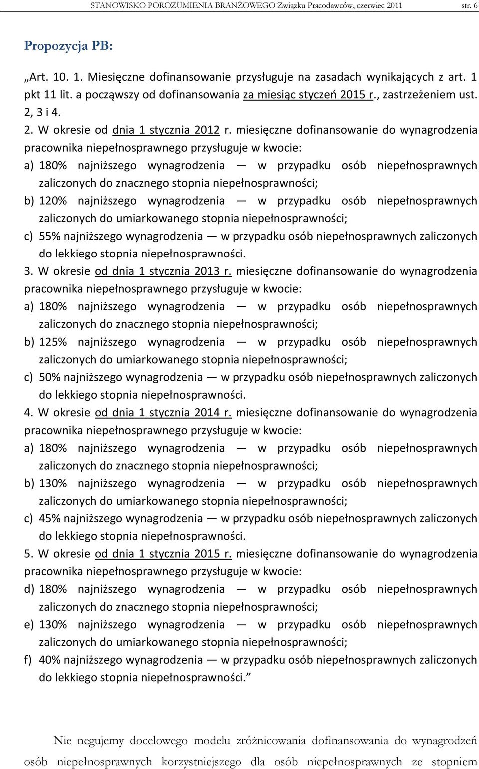 miesięczne dofinansowanie do wynagrodzenia a) 180% najniższego wynagrodzenia w przypadku osób niepełnosprawnych zaliczonych do znacznego stopnia b) 120% najniższego wynagrodzenia w przypadku osób