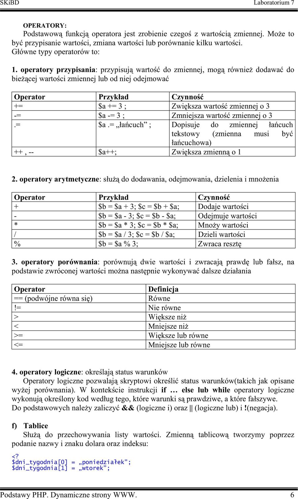 Zmniejsza warto zmiennej o 3.= $a.= a cuch ; Dopisuje do zmiennej a cuch tekstowy (zmienna musi by a cuchowa) ++, -- $a++; Zwi ksza zmienn o 1 2.