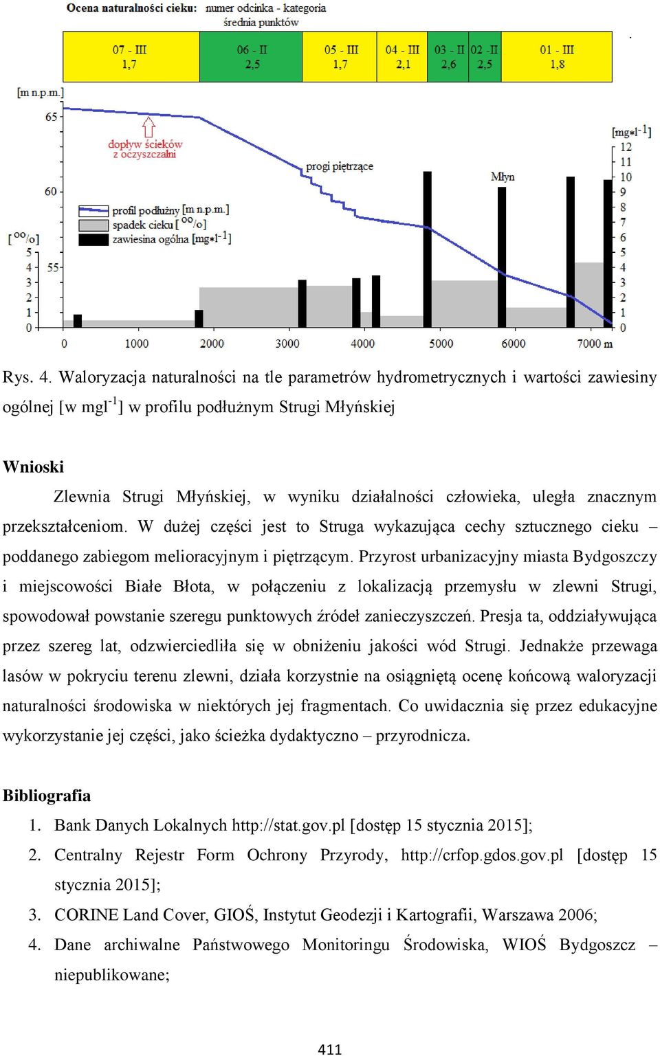człowieka, uległa znacznym przekształceniom. W dużej części jest to Struga wykazująca cechy sztucznego cieku poddanego zabiegom melioracyjnym i piętrzącym.