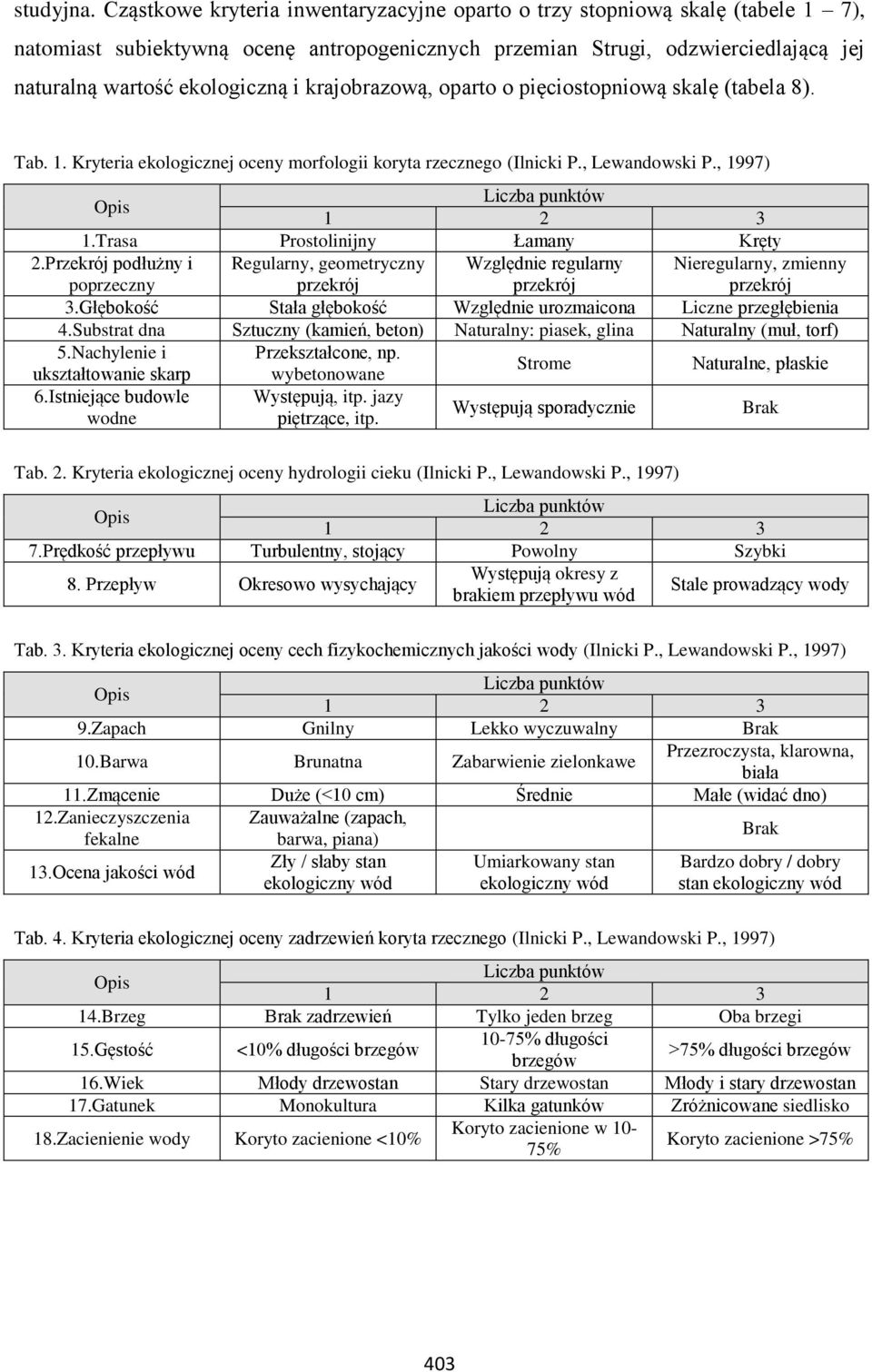 krajobrazową, oparto o pięciostopniową skalę (tabela 8). Tab. 1. Kryteria ekologicznej oceny morfologii koryta rzecznego (Ilnicki P., Lewandowski P., 1997) 1.Trasa Prostolinijny Łamany Kręty 2.