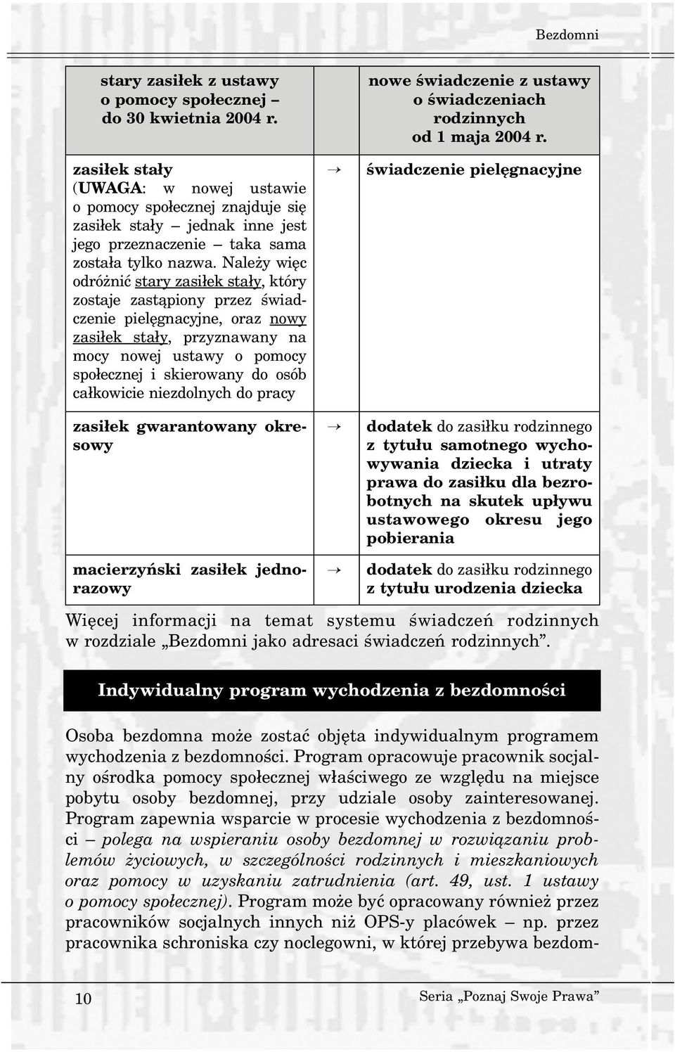 Program zapewnia wsparcie w procesie wychodzenia z bezdomnoœci polega na wspieraniu osoby bezdomnej w rozwi¹zaniu problemów yciowych, w szczególnoœci rodzinnych i mieszkaniowych oraz pomocy w