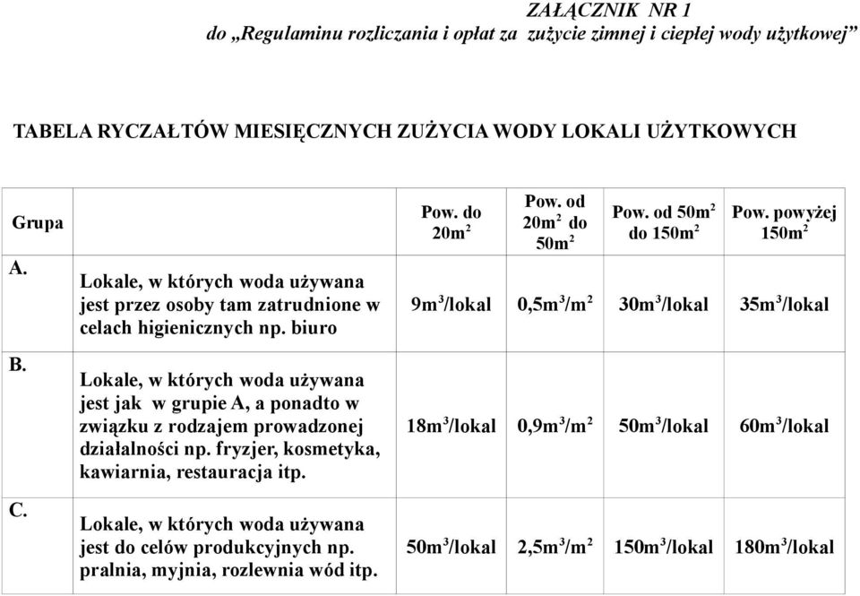 biuro Lokale, w których woda używana jest jak w grupie A, a ponadto w związku z rodzajem prowadzonej działalności np. fryzjer, kosmetyka, kawiarnia, restauracja itp.