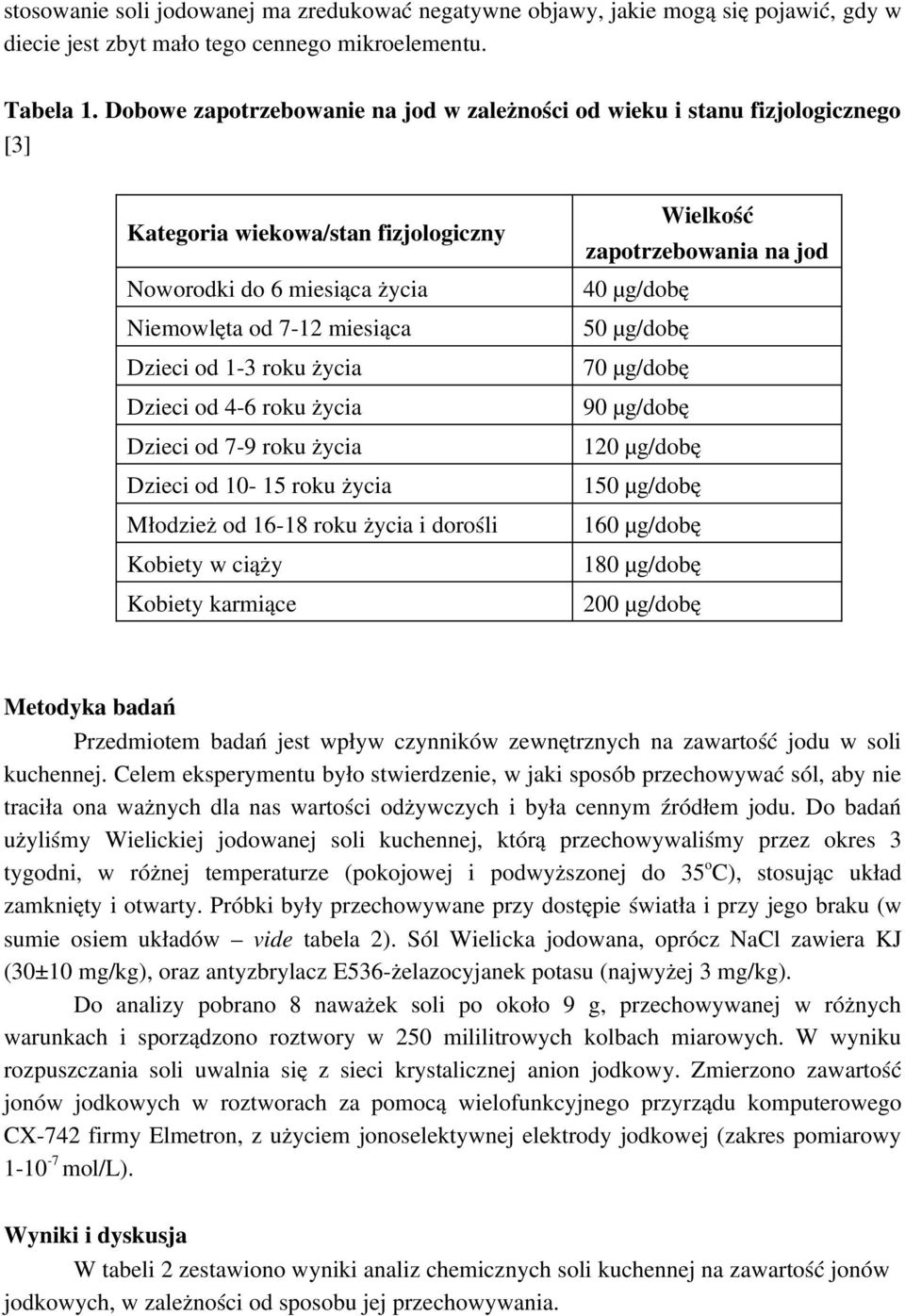 Dzieci od 4 6 roku życia Dzieci od 7 9 roku życia Dzieci od 10 15 roku życia Młodzież od 16 18 roku życia i dorośli Kobiety w ciąży Kobiety karmiące Wielkość zapotrzebowania na jod 40 µg/dobę 50