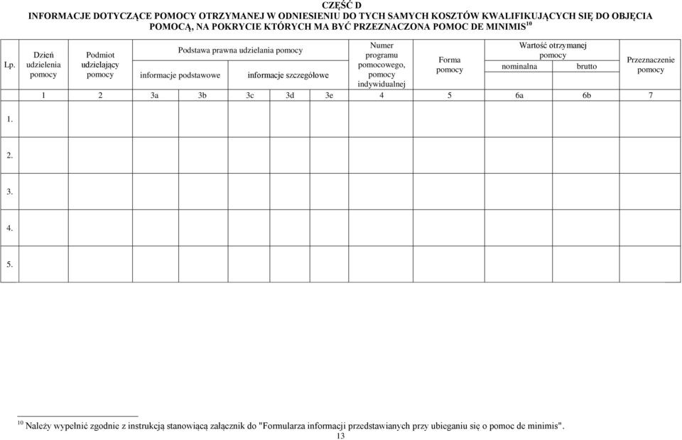 Dzień udzielenia pomocy Podmiot udzielający pomocy Podstawa prawna udzielania pomocy informacje podstawowe informacje szczegółowe Numer programu pomocowego,