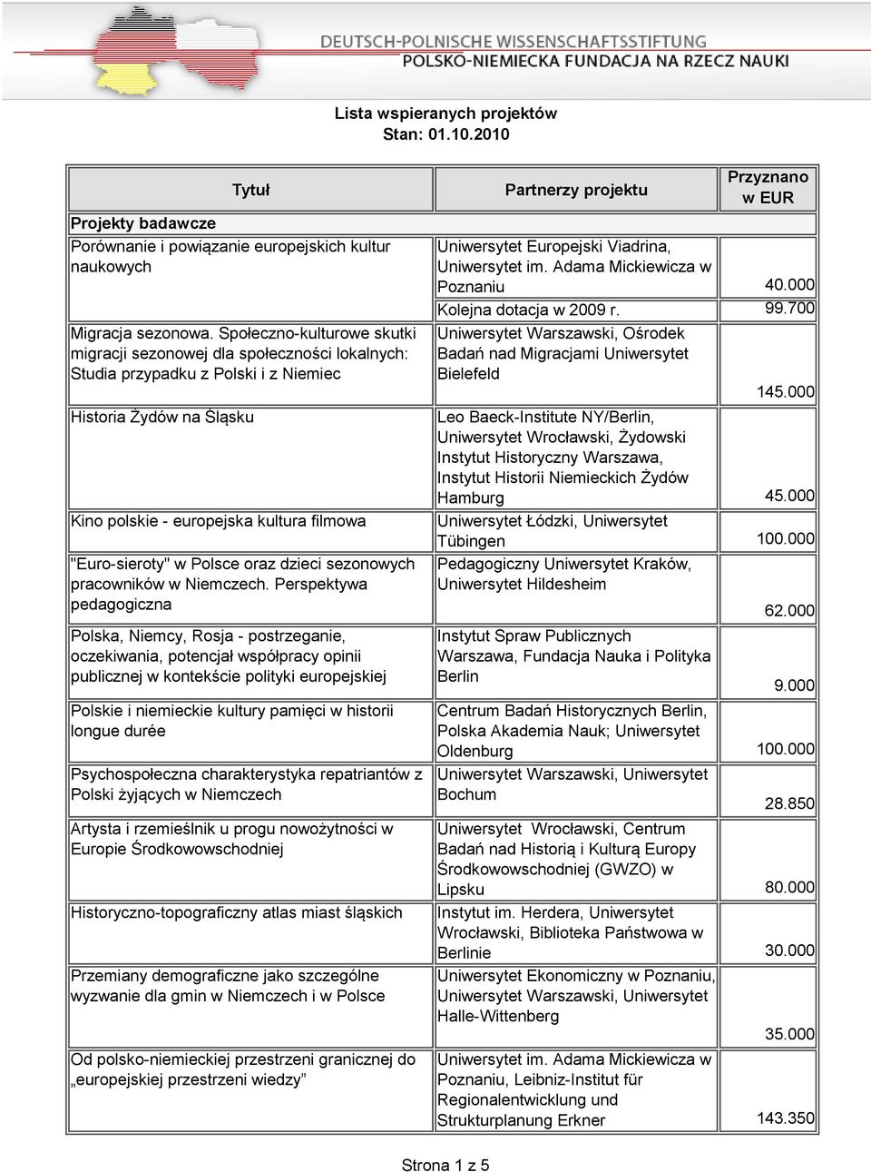 Polsce oraz dzieci sezonowych pracowników w Niemczech.
