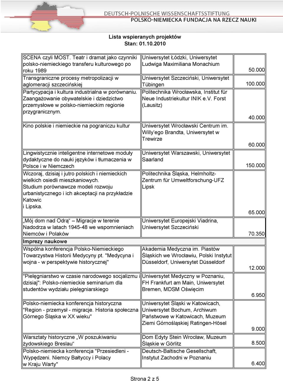 Zaangażowanie obywatelskie i dziedzictwo przemysłowe w polsko-niemieckim regionie przygranicznym.
