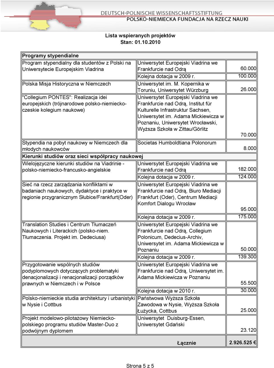 000 Frankfurcie nad Odrą, Institut für Kulturelle Infrastruktur Sachsen, Poznaniu, Uniwersytet Wrocławski, Wyższa Szkoła w Zittau/Görlitz 70.