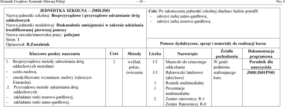 kwalifikowanej pierwszej pomocy Stron: Opracował: R.Zawalniak Kluczowe punkty nauczania Czas Metody Liczba Nazwa/opis.