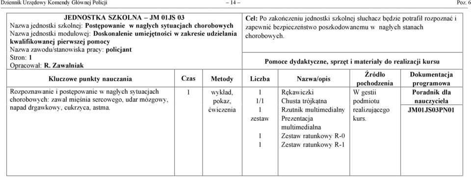 pierwszej pomocy Stron: Kluczowe punkty nauczania Czas Metody Liczba Nazwa/opis Rozpoznawanie i postępowanie w nagłych sytuacjach chorobowych: zawał mięśnia sercowego, udar mózgowy, napad drgawkowy,