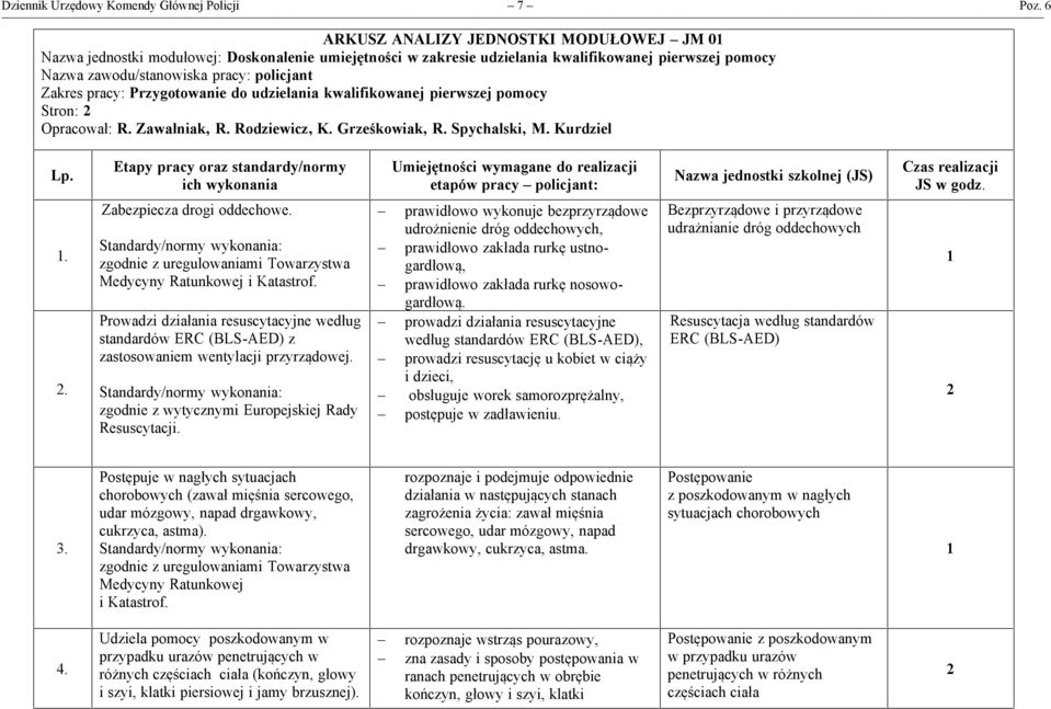 kwalifikowanej pierwszej pomocy Stron:, R. Rodziewicz, K. Grześkowiak, R. Spychalski, M. Kurdziel Lp.