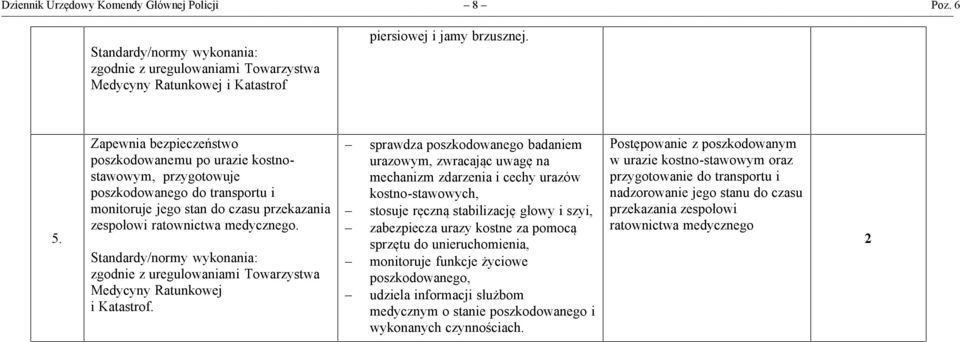 Standardy/normy wykonania: zgodnie z uregulowaniami Towarzystwa Medycyny Ratunkowej i Katastrof.