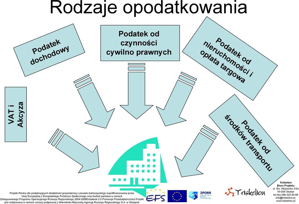 Podatek od nieruchomości i opłata