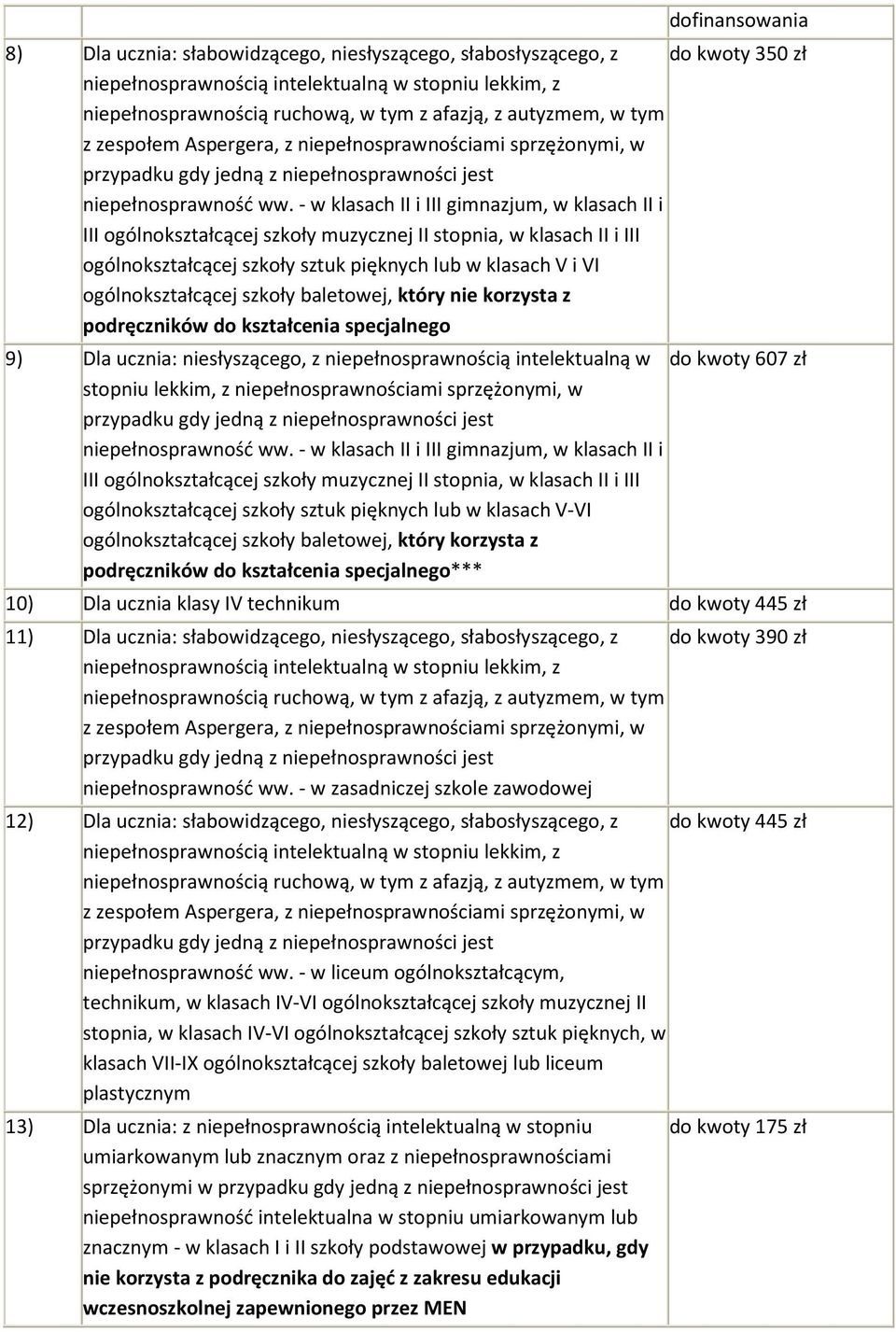 szkoły baletowej, który nie korzysta z podręczników do kształcenia specjalnego do kwoty 350 zł 9) Dla ucznia: niesłyszącego, z niepełnosprawnością intelektualną w do kwoty 607 zł stopniu lekkim, z