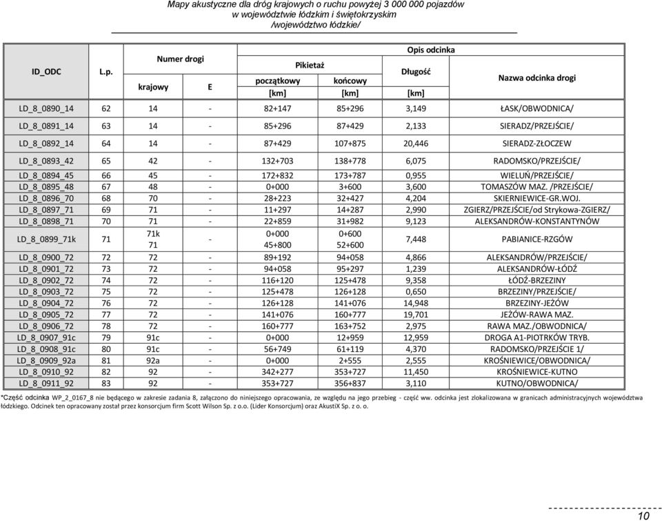 SIERADZ/PRZEJŚCIE/ LD_8_0892_14 64 14-87+429 107+875 20,446 SIERADZ-ZŁOCZEW LD_8_0893_42 65 42-132+703 138+778 6,075 RADOMSKO/PRZEJŚCIE/ LD_8_0894_45 66 45-172+832 173+787 0,955 WIELUŃ/PRZEJŚCIE/