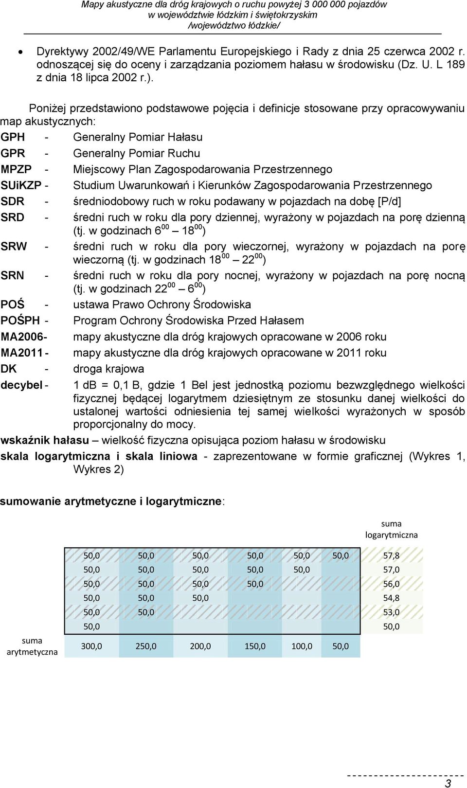 Przestrzennego SUiKZP - Studium Uwarunkowań i Kierunków Zagospodarowania Przestrzennego SDR - średniodobowy ruch w roku podawany w pojazdach na dobę [P/d] SRD - średni ruch w roku dla pory dziennej,