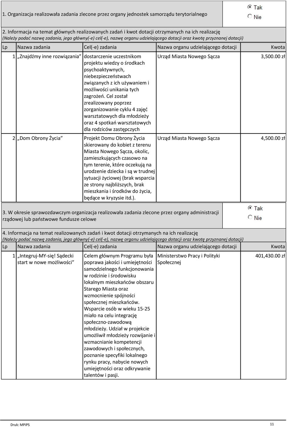 przyznanej dotacji) Lp Nazwa zadania Cel(-e) zadania Nazwa organu udzielaj cego dotacji Kwota 1 Znajdџmy inne rozwi zania dostarczenie uczestnikom projektu wiedzy o њrodkach psychoaktywnych,