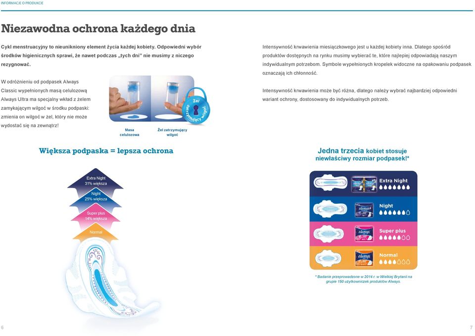 W odróżnieniu od podpasek Always Classic wypełnionych masą celulozową Always Ultra ma specjalny wkład z żelem zamykającym wilgoć w środku podpaski: zmienia on wilgoć w żel, który nie może wydostać