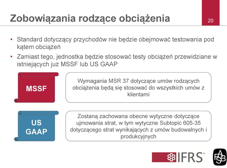37 dotyczące umów rodzących obciążenia będą się stosować do wszystkich umów z klientami US GAAP Zostaną zachowana obecne