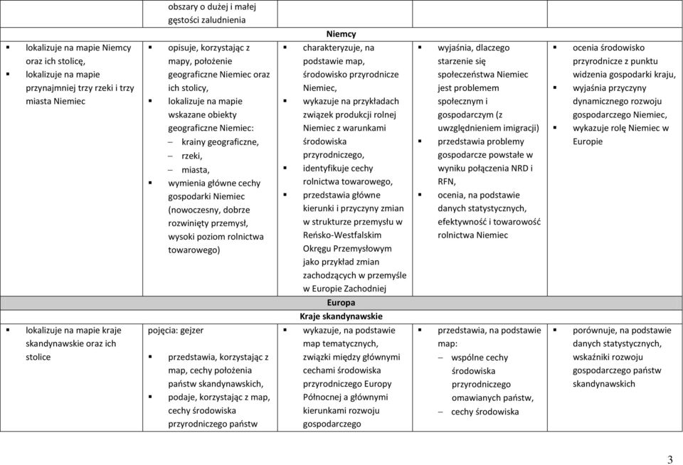 na podstawie map, środowisko przyrodnicze Niemiec, wykazuje na przykładach związek produkcji rolnej Niemiec z warunkami przyrodniczego, identyfikuje cechy rolnictwa towarowego, przedstawia główne