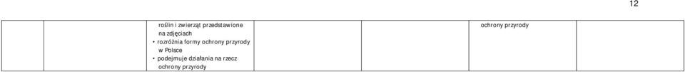 przyrody w Polsce podejmuje działania