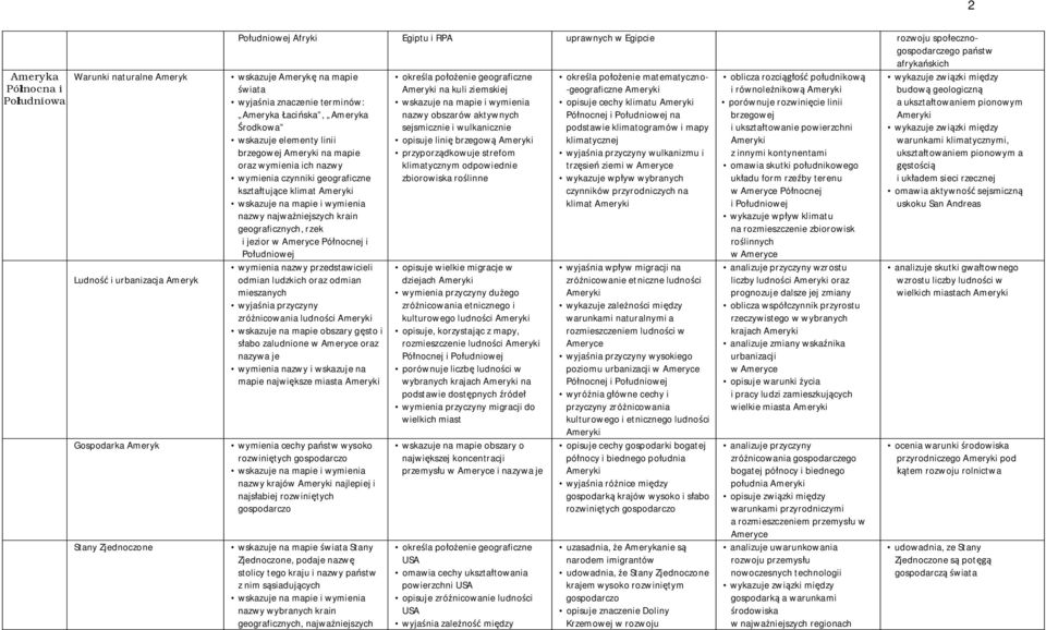 wymienia ich nazwy wymienia czynniki geograficzne kształtujące klimat Ameryki nazwy najważniejszych krain geograficznych, rzek i jezior w Ameryce Północnej i Południowej wymienia nazwy