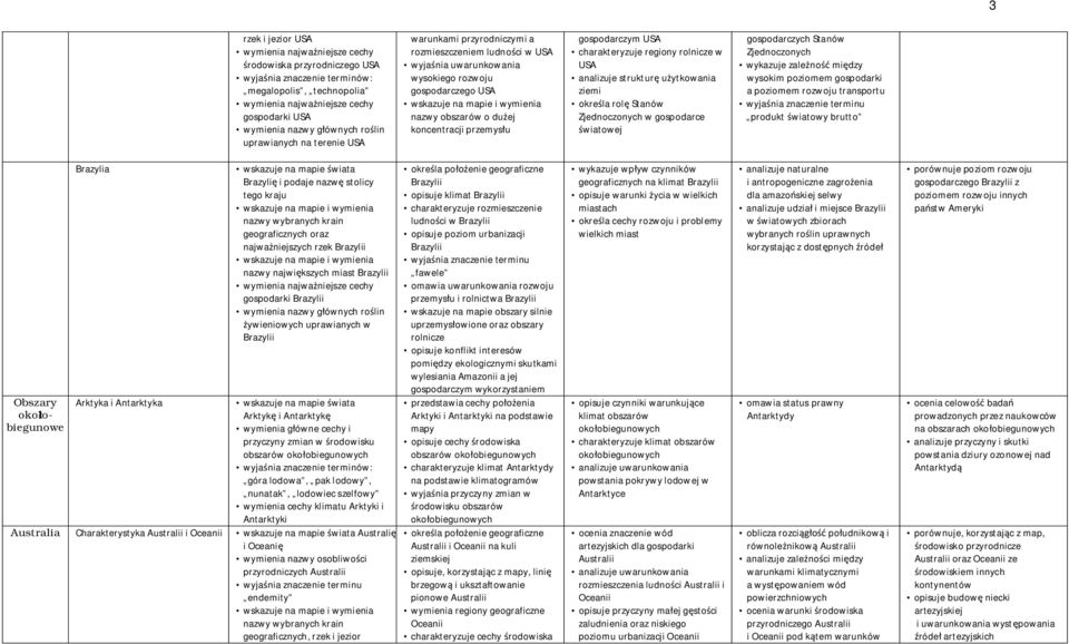 rolnicze w USA analizuje strukturę użytkowania ziemi określa rolę Stanów Zjednoczonych w gospodarce światowej gospodarczych Stanów Zjednoczonych wykazuje zależność między wysokim poziomem gospodarki