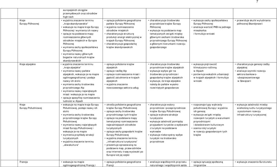 skandynawskich kraje alpejskie wymienia nazwy państw alpejskich, wskazuje je na mapie ogólnogeograficznej i podaje nazwy ich stolic wymienia cechy środowiska przyrodniczego Alp wymienia nazwy