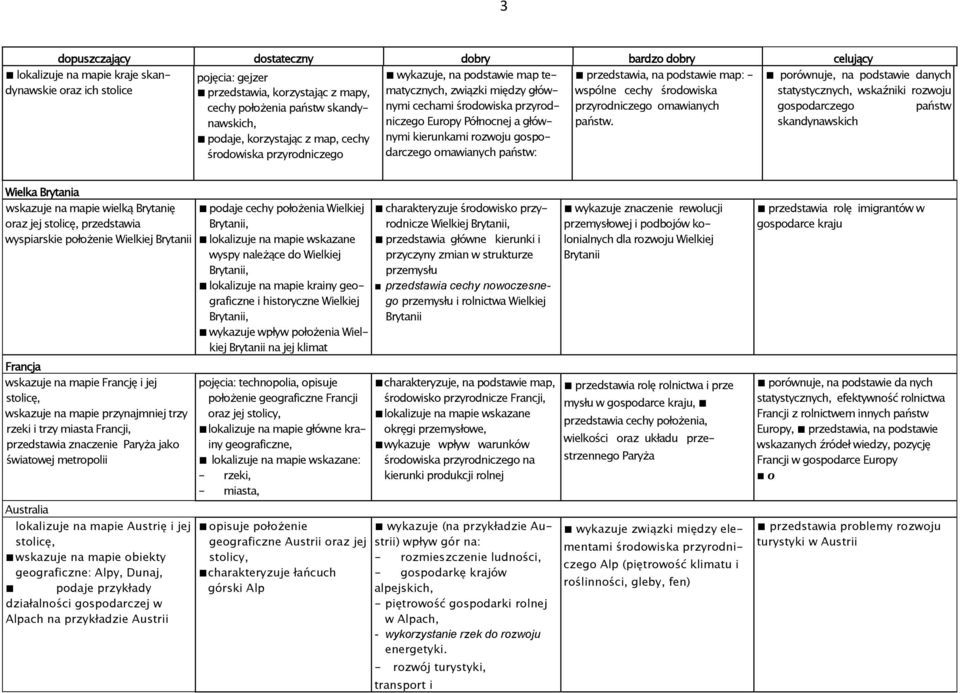 gospodarczego państw podaje, korzystając z map, cechy niczego Europy Północnej a głównymi kierunkami rozwoju gospodarczego omawianych państw: państw.