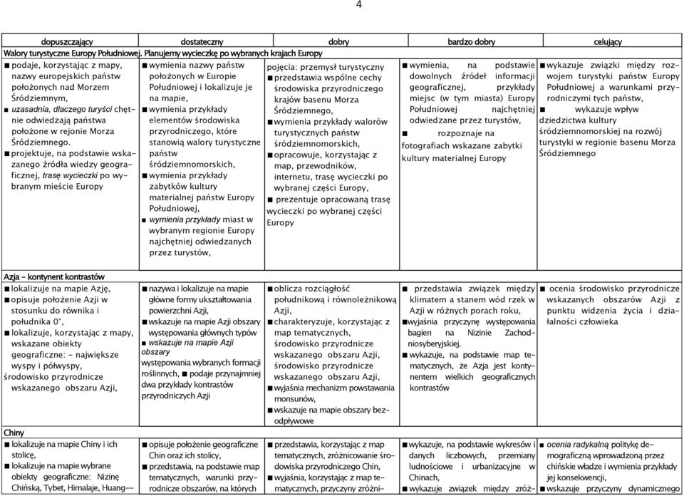 położone w rejonie Morza Śródziemnego.