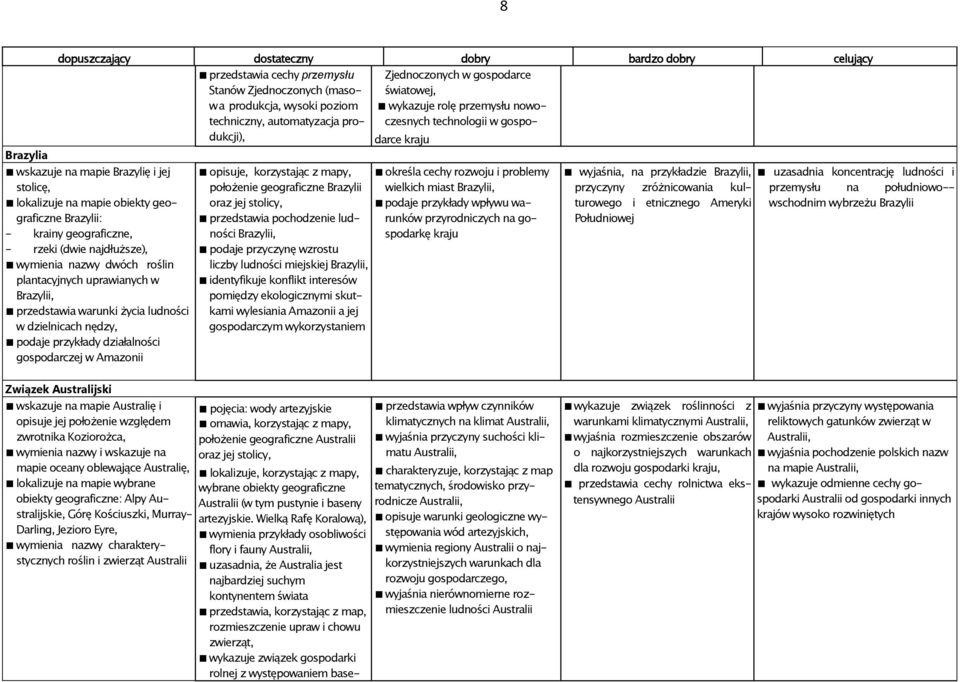 roślin plantacyjnych uprawianych w Brazylii, przedstawia warunki życia ludności w dzielnicach nędzy, podaje przykłady działalności gospodarczej w Amazonii opisuje, korzystając z mapy, położenie