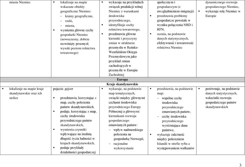 skandynawskich, wymienia czynniki wpływające na średnią długość życia ludności w krajach skandynawskich, działalności gospodarczej wykazuje na przykładach związek produkcji rolnej Niemiec z warunkami